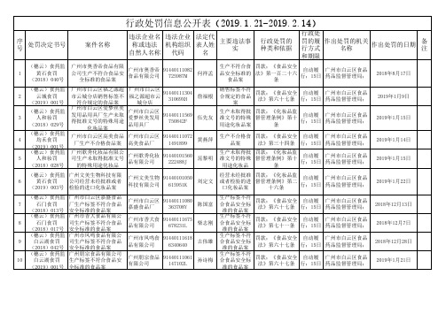 行政处罚信息公开表(2019.1.21-2019.2.14)