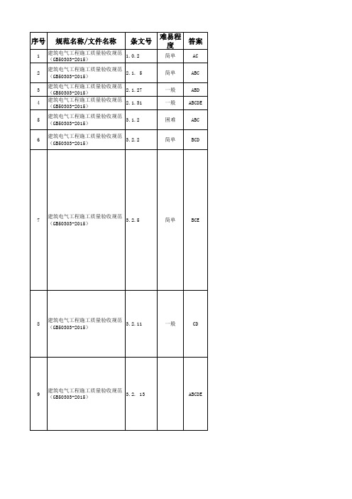 GB50303-2015_建筑电气工程施工质量验收规范试题模板