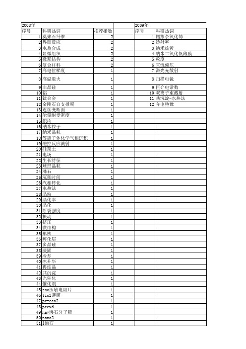 【国家自然科学基金】_小晶粒_基金支持热词逐年推荐_【万方软件创新助手】_20140802