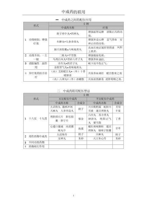 2016年执业药师-中药综合