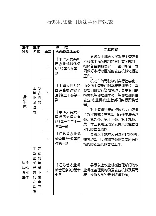 行政执法部门执法主体情况