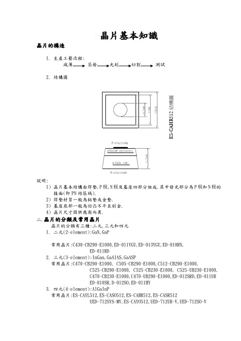 晶片基本知识