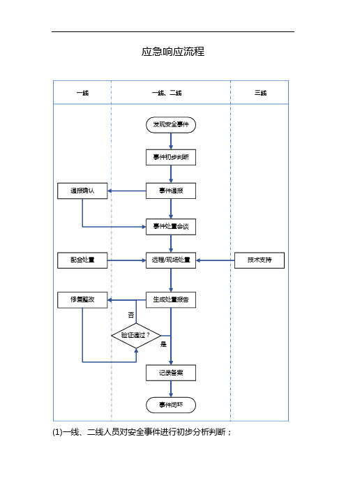 信息安全-应急响应流程