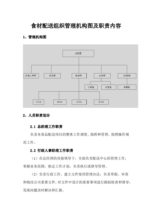 食材配送组织管理机构图及职责内容