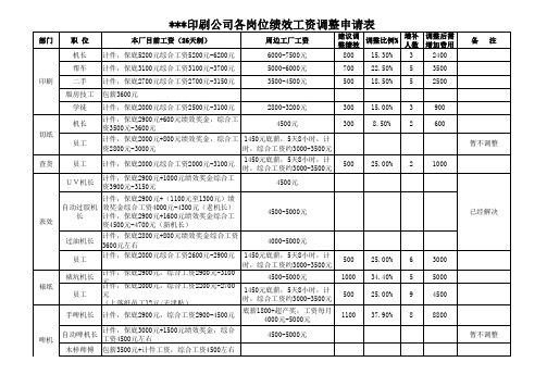 印刷厂各生产一线岗位绩效工资调整明细表(最终版)