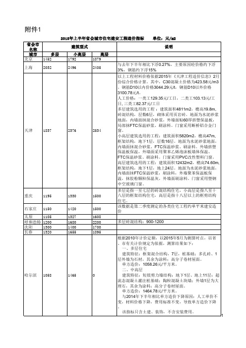 2015年上半年省会城市住宅建安工程造价指标