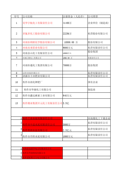 焦作主要企业