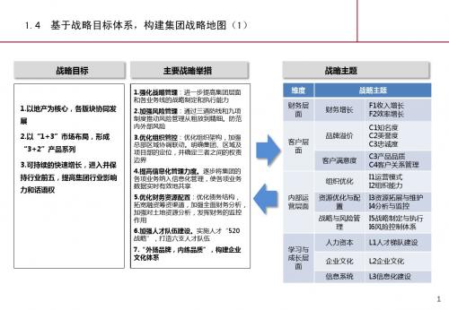 地产公司绩效考核方案