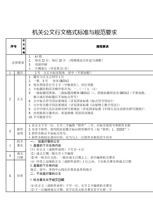 机关公文行文格式标准与规范要求