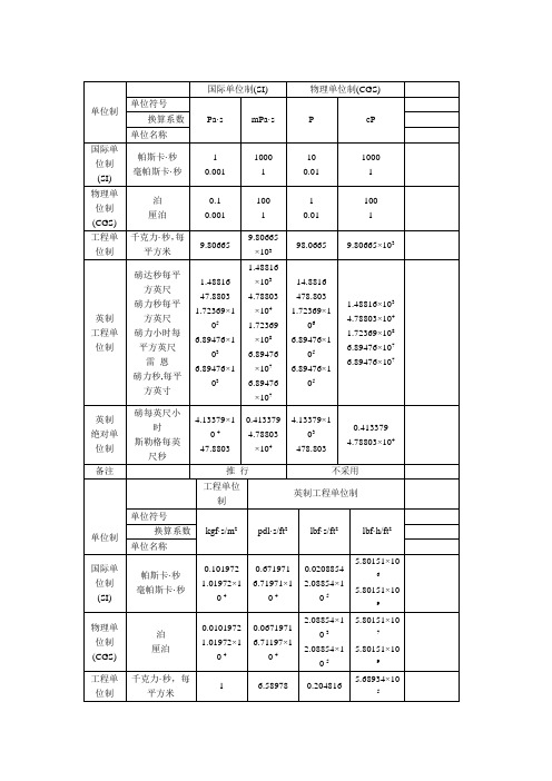 常用粘度单位换算表