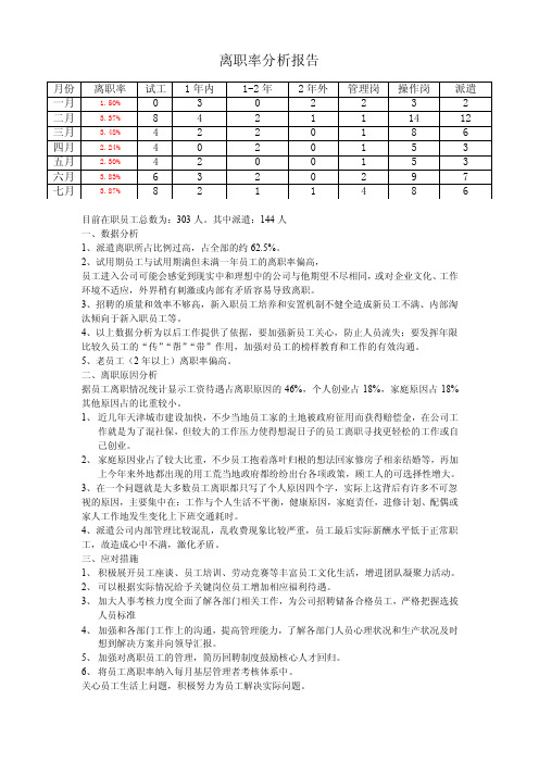 离职率分析报告