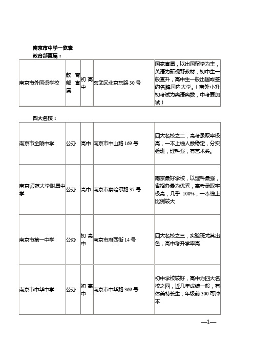 南京中学情况一览表