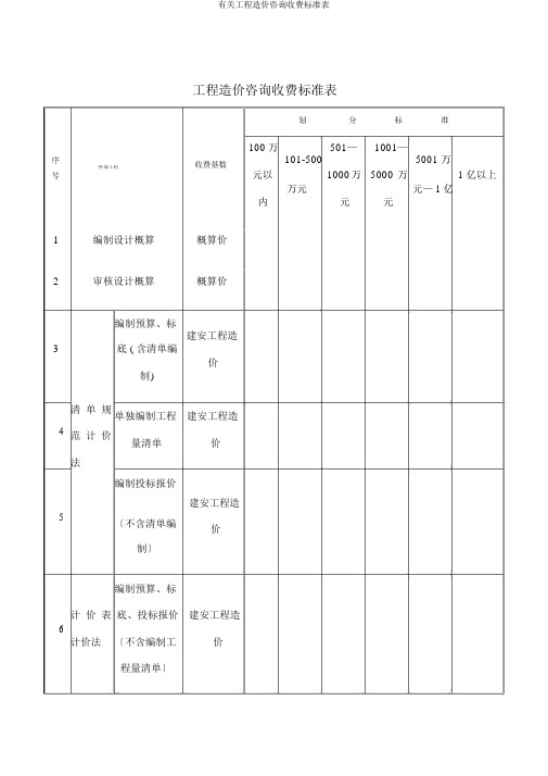 有关工程造价咨询收费标准表