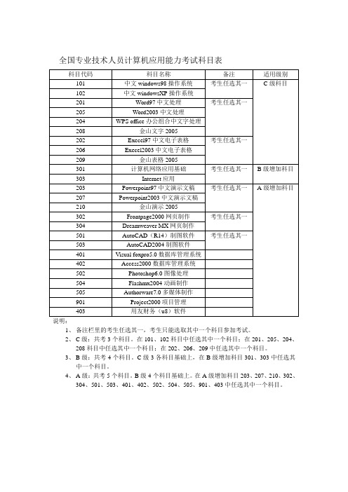 全国专业技术人员计算机应用能力考试科目表