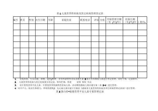 儿童营养性疾病管理登记表及专案表