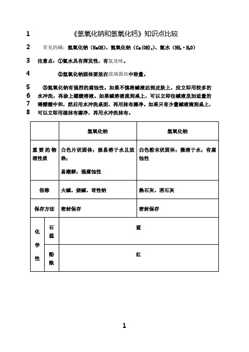 最新《氢氧化钠和氢氧化钙》知识点比较