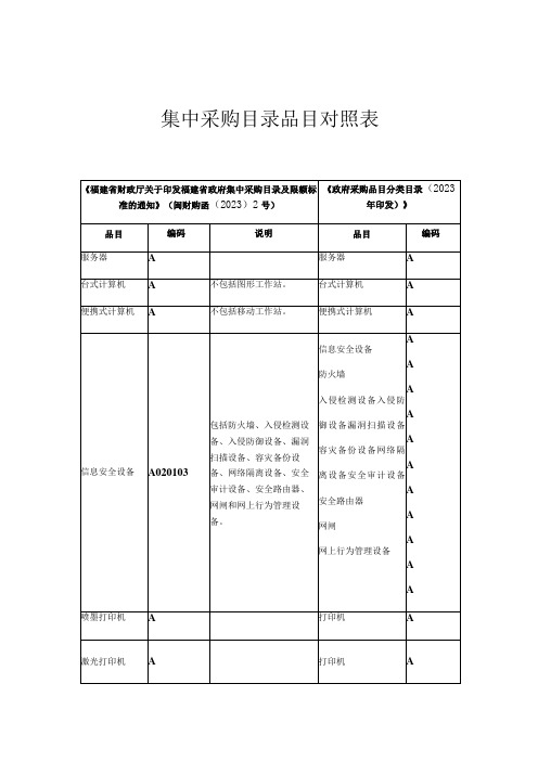 集中采购目录品目对照表