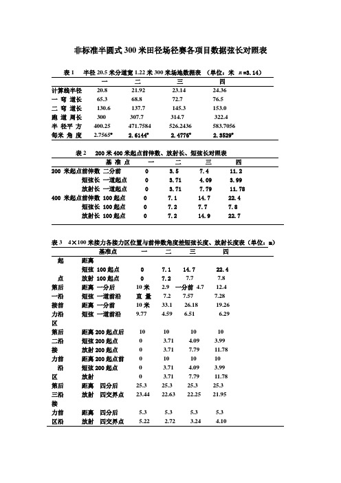 非标准半圆式300米田径场径赛各项目数据弦长对照表