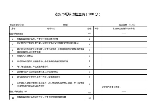 农贸市场暗访检查表