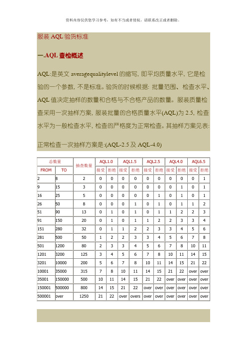 服装验货标准