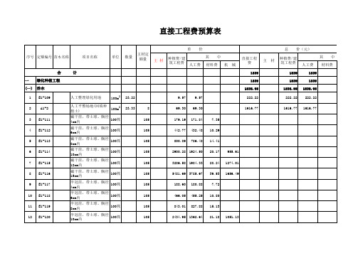 园林绿化预算定额表