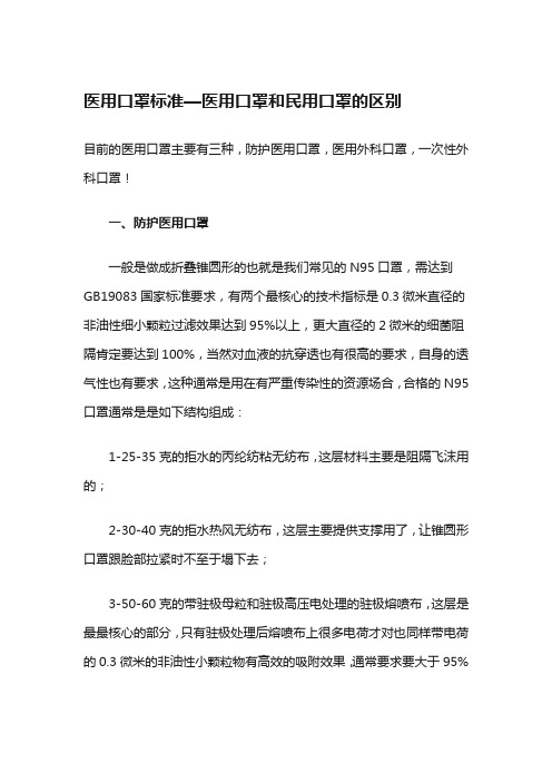 医用口罩标准—医用口罩和民用口罩的区别