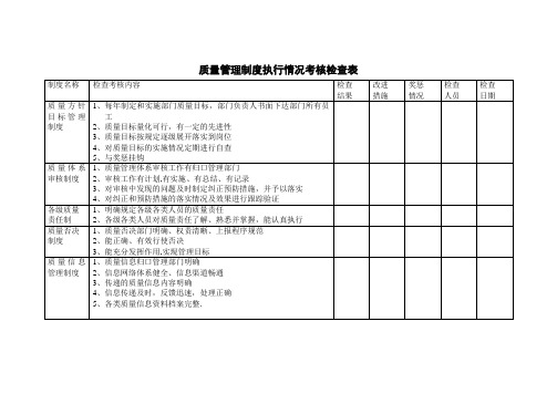 质量管理制度执行情况考核检查表