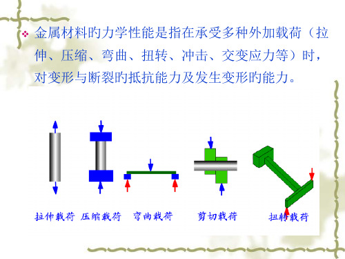 金属材料的力学性能-课件