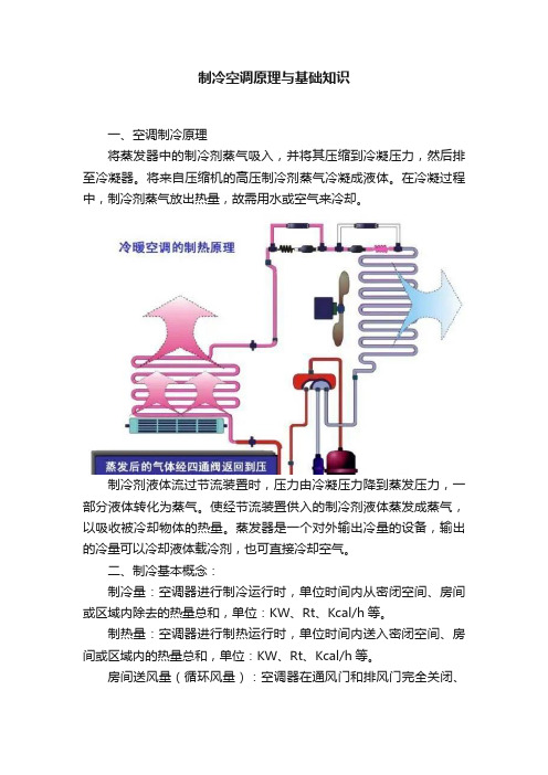 制冷空调原理与基础知识