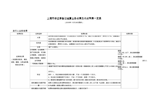 上海市场证券登记结算业务收费及代收税费一览表