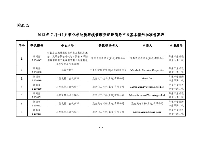 附表 2 2013 年7 月-12 月新化学物质环境管理登记证简易