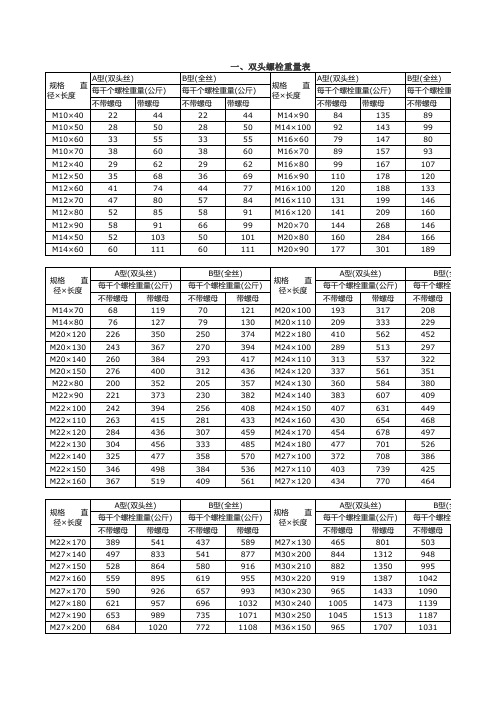 螺栓螺母垫片比重表