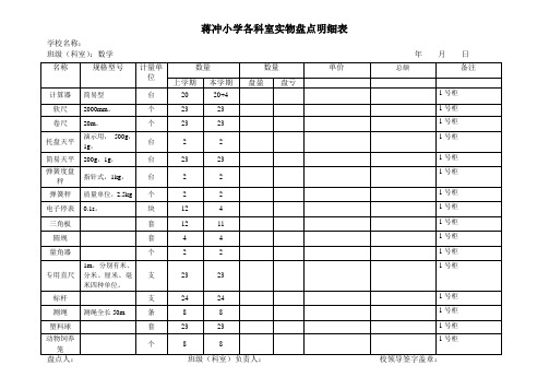 科学探究室固定资产实物盘点表 5