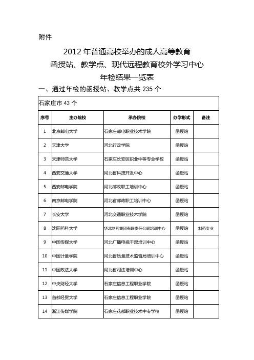 经河北省教育厅核准正规函授远程教育学校名单