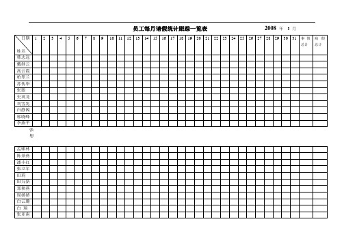 员工每月请假统计一览表                         年      月