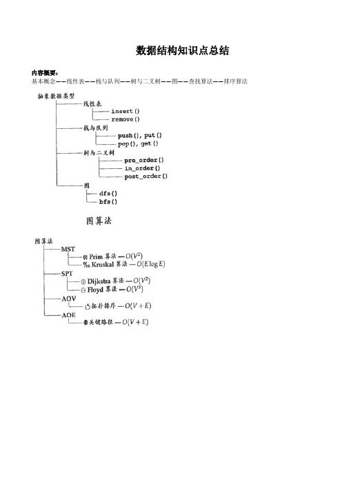 军队文职 计算机类计算机类-数据结构与算法知识点总结