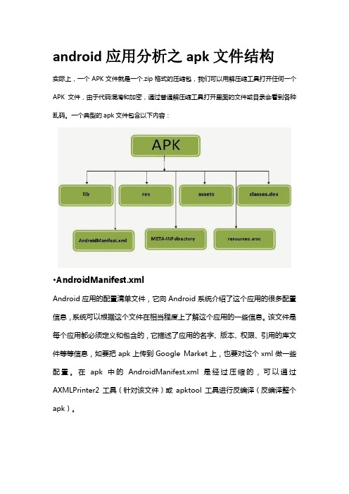 APK文件剖析