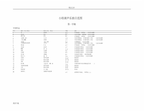 各类声乐考试曲目