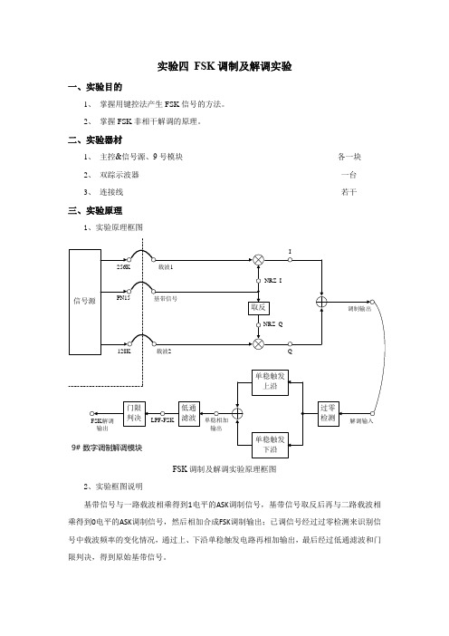 通信原理FSK调制及解调实验