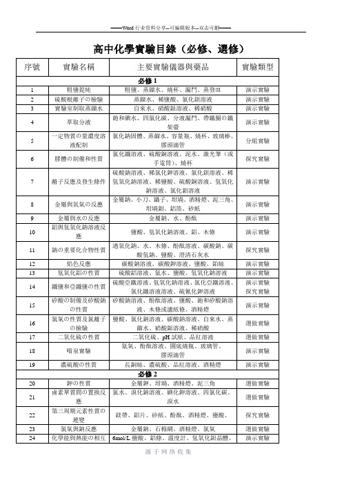 最新人教版高中化学实验目录(修订版)