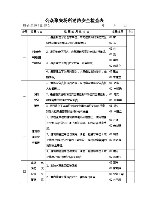 消防安全检查表