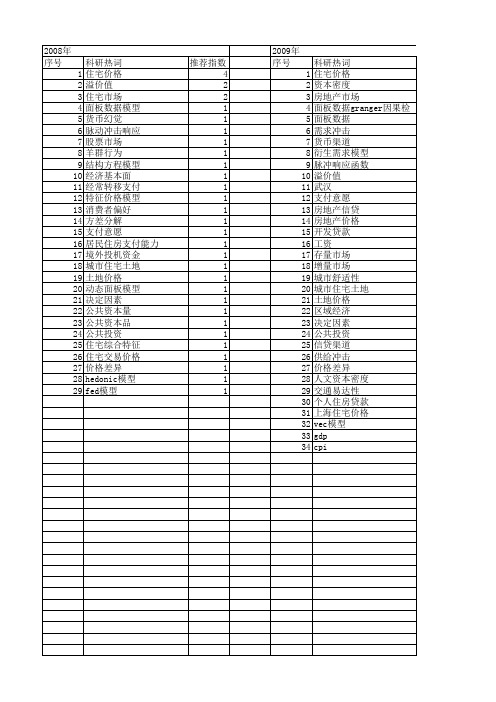 【国家社会科学基金】_住宅价格_基金支持热词逐年推荐_【万方软件创新助手】_20140806