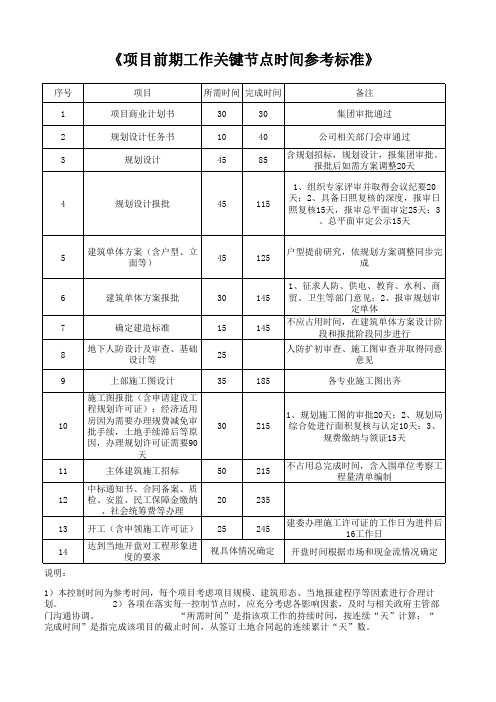 项目前期工作关键节点时间标准(供参考)