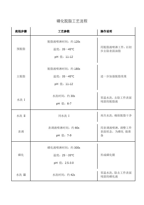 磷化脱脂工艺流程