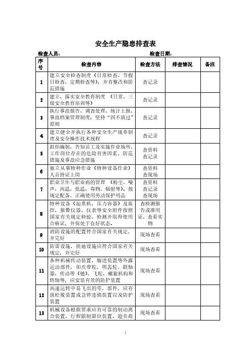 车间安全生产隐患排查表整理资料