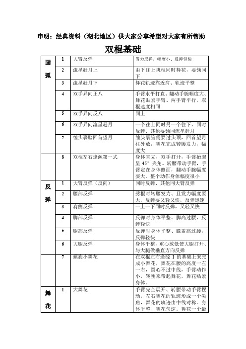 双节棍双棍基础