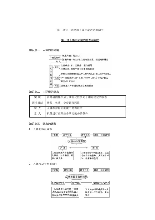 人体内环境的稳态与调节