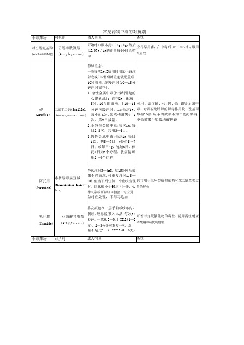 常见药物中毒的对抗剂