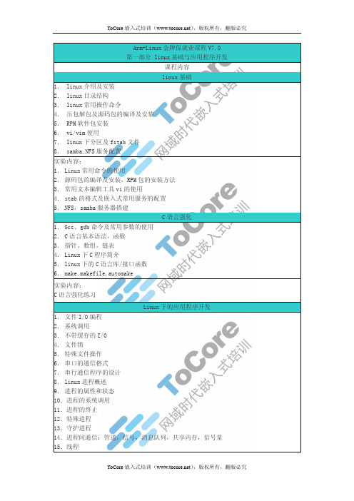 Arm+Linux 金牌保就业课程 V7.0