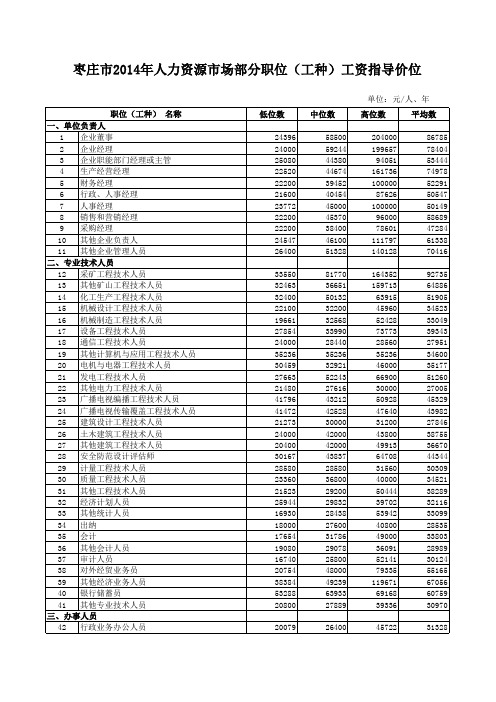 枣庄市2014年度人力资源市场部分职位(工种)工资指导价位的通知---枣人社发〔2014〕50号附件(终稿)